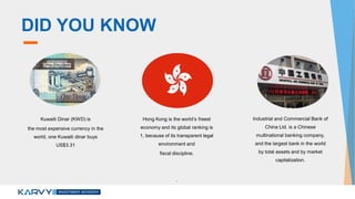 DID YOU KNOW
Kuwaiti Dinar (KWD) is
the most expensive currency in the
world, one Kuwaiti dinar buys
US$3.31
Hong Kong is the world’s freest
economy and its global ranking is
1, because of its transparent legal
environment and
fiscal discipline.
.
Industrial and Commercial Bank of
China Ltd. is a Chinese
multinational banking company,
and the largest bank in the world
by total assets and by market
capitalization.
 