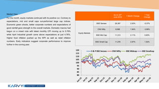 Market View
For the month, equity markets continued with its positive run. Contrary to
expectations, mid and small caps out-performed large cap indices.
Economic green shoots, better corporate numbers and expectations of
good rainfall gave strength to the overall markets. Domestic macros had
begun on a mixed note with latest monthly CPI moving up to 5.76%
while April Industrial growth came above expectations at just 4.76%.
Higher food inflation pushed up the WPI as well as retail inflation
numbers. Early indicators suggest corporate performance to improve
further in the coming year.
As on 24th
June 2016
1 Month Change
1 Year
Change
Equity Markets
BSE Sensex 26,397 2.00% -5.37%
CNX Nifty 8,088 1.94% -3.68%
BSE Mid Cap 11,313 2.11% 5.83%
BSE Small Cap 11,278 2.97% 1.52%
80
85
90
95
100
105
110
115
120 S & P BSE Sensex CNX Nifty BSE Midcap BSE Smallcap
 