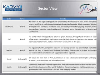 Sector View

  Sector       Stance                                                    Remarks
                           We believe in the large sized opportunity presented by Pharma sector in India. India’s strength in
                           generics is difficult to replicate due to quality and quantity of available skilled manpower. With the
Healthcare     Neutral     developed world keen to cut healthcare costs, and a vast pipeline of drugs going off-patent, Indian
                           pharma players are at the cusp of rapid growth. We would bet on the opportunity in Generics and
                           CRAMS space


                           The USD 1 trillion Infra opportunity is hard to ignore. However, The significant slowdown in order
   E&C         Neutral     inflow activity combined with high interest rates has hurt the sector. Now since the interest rate
                           cycle has started to reverse, we have turned more constructive on this space.


                           The regulatory hurdles, competitive pressures and leverage prevent any return to high profitability
 Telecom       Neutral     levels in the short to medium term. However, incumbents have started to increase tariffs slowly
                           and we believe that consolidation will happen sooner than expected.

                           We would stay away from oil PSUs, due to issues of cross subsidization distorting the underlying
 Energy      Underweight
                           economics of oil exploration and refinery businesses.

                           Commodity prices have corrected significantly over the last few months due to concerns about
 Metals      Underweight   growth in developed parts of the world. We believe the commodity prices might stay depressed as
                           growth slows down significantly in China and other emerging markets

                                                                                                                                    10
 