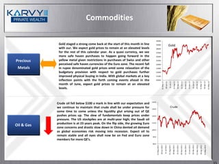 Commodities

                                                                                         30000
             Gold staged a strong come back at the start of this month in line           29000
                                                                                                                                       Gold
             with our. We expect gold prices to remain at an elevated levels             28000
             for the rest of this calendar year. As a quasi currency, we see             27000

             more safe haven purchases to happen going forward in the                    26000

Precious     yellow metal given restrictions in purchases of Swiss and other             25000

             perceived safe haven currencies of the Euro zone. The recent fall           24000

 Metals      in rupee denominated gold prices amid some relaxation of the                23000

             budgetary provision with respect to gold purchases further                  22000

             improved physical buying in India. With global markets at a key             21000

             inflection points with the forth coming events ahead in the                 20000




                                                                                                                                         31-Jul-11




                                                                                                                                                                                                                            31-Jan-12
                                                                                                                                                        31-Aug-11



                                                                                                                                                                                   31-Oct-11




                                                                                                                                                                                                                                                         31-Mar-12
                                                                                                                           30-Jun-11




                                                                                                                                                                                                                                                                        30-Apr-12
                                                                                                                                                                                                              31-Dec-11
                                                                                                            31-May-11




                                                                                                                                                                                                30-Nov-11




                                                                                                                                                                                                                                                                                        31-May-12
                                                                                                                                                                     30-Sep-11




                                                                                                                                                                                                                                          29-Feb-12
             month of June, expect gold prices to remain at an elevated
             levels.



                                                                                 140.0
            Crude oil fell below $100 a mark in line with our expectation and
            we continue to maintain that crude shall be under pressure for                                                                   Crude
                                                                                 130.0
            some time to come unless the liquidity glut arising out of QE
            pushes prices up. The slew of fundamentals keep prices under         120.0

            pressure. The US stockpiles are at multi-year high; the Saudi oil
            production is at 23 years peak. On the flip side, the growing Euro   110.0
Oil & Gas   zone concerns and drastic slow down in China dented oil demand
                                                                                 100.0
            as global economies risk moving into recession. Expect oil to
            remain stable and all eyes shall now be on Fed and Euro zone          90.0
            members for more QE’s.
                                                                                  80.0




                                                                                                                                                                    31-Oct-2011




                                                                                                                                                                                                                                           31-Mar-2012
                                                                                                        30-Jun-2011




                                                                                                                                                                                                                                                          30-Apr-2012
                                                                                                                                                                                                31-Dec-2011
                                                                                          31-May-2011




                                                                                                                                                                                  30-Nov-2011




                                                                                                                                                                                                                                                                          31-May-2012
                                                                                                                        31-Jul-2011



                                                                                                                                                     30-Sep-2011




                                                                                                                                                                                                              31-Jan-2012

                                                                                                                                                                                                                            29-Feb-2012
                                                                                                                                       31-Aug-2011
 