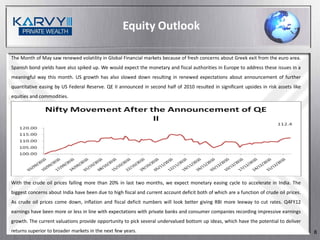 Equity Outlook

The Month of May saw renewed volatility in Global Financial markets because of fresh concerns about Greek exit from the euro area.
Spanish bond yields have also spiked up. We would expect the monetary and fiscal authorities in Europe to address these issues in a
meaningful way this month. US growth has also slowed down resulting in renewed expectations about announcement of further
quantitative easing by US Federal Reserve. QE II announced in second half of 2010 resulted in significant upsides in risk assets like
equities and commodities.




With the crude oil prices falling more than 20% in last two months, we expect monetary easing cycle to accelerate in India. The
biggest concerns about India have been due to high fiscal and current account deficit both of which are a function of crude oil prices.
As crude oil prices come down, inflation and fiscal deficit numbers will look better giving RBI more leeway to cut rates. Q4FY12
earnings have been more or less in line with expectations with private banks and consumer companies recording impressive earnings
growth. The current valuations provide opportunity to pick several undervalued bottom up ideas, which have the potential to deliver
returns superior to broader markets in the next few years.                                                                                8
 
