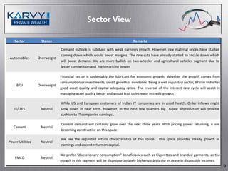 Sector View

    Sector          Stance                                                     Remarks

                               Demand outlook is subdued with weak earnings growth. However, raw material prices have started
                               coming down which would boost margins. The rate cuts have already started to trickle down which
Automobiles       Overweight
                               will boost demand. We are more bullish on two-wheeler and agricultural vehicles segment due to
                               lesser competition and higher pricing power.

                               Financial sector is undeniably the lubricant for economic growth. Whether the growth comes from
                               consumption or investments, credit growth is inevitable. Being a well regulated sector, BFSI in India has
     BFSI         Overweight
                               good asset quality and capital adequacy ratios. The reversal of the interest rate cycle will assist in
                               managing asset quality better and would lead to increase in credit growth

                               While US and European customers of Indian IT companies are in good health, Order inflows might
    IT/ITES        Neutral     slow down in near term. However, in the next few quarters big rupee depreciation will provide
                               cushion to IT companies earnings .

                               Cement demand will certainly grow over the next three years. With pricing power returning, e are
   Cement          Neutral
                               becoming constructive on this space.

                               We like the regulated return characteristics of this space. This space provides steady growth in
Power Utilities    Neutral
                               earnings and decent return on capital.

                               We prefer “discretionary consumption” beneficiaries such as Cigarettes and branded garments, as the
    FMCG           Neutral
                               growth in this segment will be disproportionately higher vis-à-vis the increase in disposable incomes.
                                                                                                                                           9
 