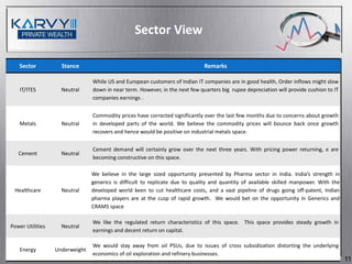 Sector View

   Sector           Stance                                                    Remarks

                                While US and European customers of Indian IT companies are in good health, Order inflows might slow
    IT/ITES         Neutral     down in near term. However, in the next few quarters big rupee depreciation will provide cushion to IT
                                companies earnings .


                                Commodity prices have corrected significantly over the last few months due to concerns about growth
   Metals           Neutral     in developed parts of the world. We believe the commodity prices will bounce back once growth
                                recovers and hence would be positive on industrial metals space.


                                Cement demand will certainly grow over the next three years. With pricing power returning, e are
   Cement           Neutral
                                becoming constructive on this space.

                                We believe in the large sized opportunity presented by Pharma sector in India. India’s strength in
                                generics is difficult to replicate due to quality and quantity of available skilled manpower. With the
 Healthcare         Neutral     developed world keen to cut healthcare costs, and a vast pipeline of drugs going off-patent, Indian
                                pharma players are at the cusp of rapid growth. We would bet on the opportunity in Generics and
                                CRAMS space

                                We like the regulated return characteristics of this space. This space provides steady growth in
Power Utilities     Neutral
                                earnings and decent return on capital.

                                We would stay away from oil PSUs, due to issues of cross subsidization distorting the underlying
   Energy         Underweight
                                economics of oil exploration and refinery businesses.
                                                                                                                                         11
 