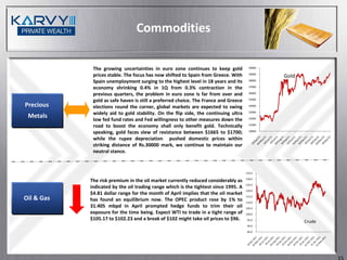Commodities

             The growing uncertainties in euro zone continues to keep gold             30000

             prices stable. The focus has now shifted to Spain from Greece. With       29000
                                                                                               Gold
             Spain unemployment surging to the highest level in 18 years and its       28000

             economy shrinking 0.4% in 1Q from 0.3% contraction in the                 27000

             previous quarters, the problem in euro zone is far from over and          26000

             gold as safe haven is still a preferred choice. The France and Greece     25000

Precious     elections round the corner, global markets are expected to swing          24000

             widely aid to gold stability. On the flip side, the continuing ultra      23000
 Metals      low fed fund rates and Fed willingness to other measures down the         22000

             road to boost the economy shall only benefit gold. Technically            21000

             speaking, gold faces slew of resistance between $1665 to $1700;           20000

             while the rupee depreciation pushed domestic prices within
             striking distance of Rs.30000 mark, we continue to maintain our
             neutral stance.


                                                                                     135.0

                                                                                     130.0
            The risk premium in the oil market currently reduced considerably as
                                                                                     125.0
            indicated by the oil trading range which is the tightest since 1995. A
                                                                                     120.0
            $4.81 dollar range for the month of April implies that the oil market
Oil & Gas   has found an equilibrium now. The OPEC product rose by 1% to
                                                                                     115.0

                                                                                     110.0
            31.405 mbpd in April prompted hedge funds to trim their oil              105.0
            exposure for the time being. Expect WTI to trade in a tight range of     100.0
            $105.17 to $102.23 and a break of $102 might take oil prices to $96.      95.0
                                                                                                      Crude
                                                                                      90.0

                                                                                      85.0
 