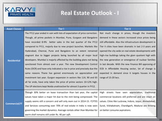 Real Estate Outlook - I

Asset Classes                                     Tier I                                                        Tier II
                The FY12 year ended in vain with lots of expectation of price correction. Not much change in prices, though the investors
                Though, all prime pockets in Mumbai, Pune, Gurgaon and Bangalore demand in these sectors increased since prices being
                have recorded 8-9%      better sales in the last quarter of the FY12 still affordable. Also the infrastructure development in
                compared to FY11, majorly due to new project launches. Markets like Tier II cities have been dramatic in last 2-3 years and
                Hyderabad, Chennai, Pune and Bangalore to an extent remained opened the city wide on real estate developments with
                stagnant due to bigger projects being launched by all major local high-rise buildings taking the glam quotient high with

 Residential    developers. Mumbai is majorly affected by the building plans not being the new generation or emergence of nuclear families
                sanctioned from almost over a year. The new Development Control in last decade. With the new Finance Bill approving of
                Rules (DCR) and have only indicated a rise in price and precisely due the ECB in Affordable Housing sector, lot of change is
                same reasons Thane has gained enormously on appreciation and expected in demand since it targets houses in the
                investment last year. Gurgon expansion in sectors like 114, 90 and 65 range of 15-20 lacs.
                all far ends, have only taken the price of prime sectors 10-12% high.
                The UP elections kept Noida unattractive for almost 3 quarter in FY12.

                Though 30% better on lease transaction than last year, the capital High streets have seen appreciation, traditional
                values have taken a major hit due to the rent being compressed. The commercial locations still preferred and are intact on
                supply seems still a concern and will only even out in 2014-15. IT/ITES values. Cities like Lucknow, Indore, Jaipur, Ahmedabad,
Commercial/IT
                and Services consuming over 70% of real estate in India is now seen Surat, Vishakatnam, Chandigarh, Madurai are thriving
                governing the market dynamics. Average rentals other than Mumbai for on better consume aspirations.
                warm shell remains still under Rs. 40 per sqft.

                                                                                                                                                  16
 