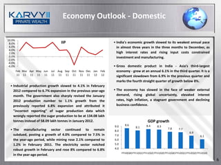 Economy Outlook - Domestic

10.0%
 8.0%                                 IIP                         • India's economic growth slowed to its weakest annual pace
 6.0%                                                               in almost three years in the three months to December, as
 4.0%
 2.0%                                                               high interest rates and rising input costs constrained
 0.0%                                                               investment and manufacturing.
-2.0%
-4.0%
-6.0%                                                             • Gross domestic product in India - Asia's third-largest
        Feb Mar Apr May Jun   Jul   Aug Sep Oct Nov Dec Jan Feb     economy - grew at an annual 6.1% in the third quarter. It is a
        11 11 11 11 11        11    11 11 11 11 11 12 12            significant slowdown from 6.9% in the previous quarter and
                                                                    marks the fourth straight quarter of growth below 8%.
  • Industrial production growth slowed to 4.1% in February
    2012 compared to 6.7% expansion in the previous year-ago      • The economy has slowed in the face of weaker external
    month. The government also sharply revised the January          demand, rising global uncertainty, elevated interest
    2012 production number to 1.1% growth from the                  rates, high inflation, a stagnant government and declining
    previously reported 6.8% expansion and attributed it            business confidence.
    "incorrect reporting" of sugar production data which
    wrongly reported the sugar production to be at 134.08 lakh
    tonnes instead of 58.09 lakh tonnes in January 2012.                                     GDP growth
                                                                  9.0     8.6               8.4      8.3
                                                                                   8.1                        7.8
  • The manufacturing sector continued to remain                                                                       7.7
                                                                  8.0
                                                                                                                                6.9
    subdued, posting a growth of 4.0% compared to 7.5% in         7.0                                                                    6.1
    the year-ago period, while mining rose 2.1% compared to       6.0
    1.2% in February 2011. The electricity sector notched         5.0
    robust growth in February and rose 8% compared to 6.8%        4.0
                                                                        FY10(Q4) FY11(Q1) FY11(Q2) FY11(Q3) FY11(Q4) FY12(Q1) FY12(Q2) FY12(Q3)
    in the year-ago period.
                                                                                                                                                  6
 