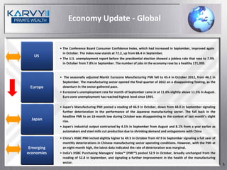 Economy Update - Global


            • The Conference Board Consumer Confidence Index, which had increased in September, improved again
              in October. The Index now stands at 72.2, up from 68.4 in September.
   US
            • The U.S. unemployment report before the presidential election showed a jobless rate that rose to 7.9%
              in October from 7.8% in September. The number of jobs in the economy rose by a healthy 171,000.



            • The seasonally adjusted Markit Eurozone Manufacturing PMI fell to 45.4 in October 2012, from 46.1 in
              September. The manufacturing sector opened the final quarter of 2012 on a disappointing footing, as the
 Europe       downturn in the sector gathered pace.
            • Eurozone’s unemployment rate for month of September came in at 11.6% slightly above 11.5% in August.
              Euro zone unemployment has reached highest level since 1995.

            • Japan’s Manufacturing PMI posted a reading of 46.9 in October, down from 48.0 in September signaling
              further deterioration in the performance of the Japanese manufacturing sector. The fall back in the
              headline PMI to an 18-month low during October was disappointing in the context of last month’s slight
  Japan       rise.
            • Japan's industrial output contracted by 4.1% in September from August and 8.1% from a year earlier as
              automakers and steel mills cut production due to shrinking demand and antagonisms with China
            • China’s HSBC PMI inched slightly higher to 49.5 in October from 47.9 in September signaling a full year of
              monthly deteriorations in Chinese manufacturing sector operating conditions. However, with the PMI at
 Emerging     an eight-month high, the latest data indicated the rate of deterioration was marginal.
economies   • India’s HSBC Purchasing Managers’ Index™ (PMI™) posted 52.9 in October, broadly unchanged from the
              reading of 52.8 in September, and signaling a further improvement in the health of the manufacturing
              sector.
                                                                                                                           5
 