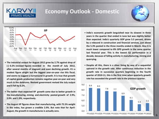 Economy Outlook - Domestic

    10.0%
     8.0%                                     IIP
     6.0%                                                                               • India's economic growth languished near its slowest in three
     4.0%
     2.0%                                                                                 years in the quarter that ended in June but was slightly better
     0.0%                                                                                 than expected. India's quarterly GDP grew 5.5 percent, driven
    -2.0%
    -4.0%
                                                                                          by a rebound in construction and financial services, just above
    -6.0%                                                                                 the 5.3% posted in the three months ended in March. Also it is
            Aug   Sep   Oct   Nov Dec   Jan   Feb Mar   Apr   May   Jun   Jul   Aug
            11    11    11    11  11     12   12  12    12    12     12   12    12        much lower compared to 8% GPD growth in the same quarter
                                                                                          last financial year. This is the lowest Q1 performance in a
                                                                                          decade, because of falling activity in manufacturing, mining and
                                                                                          quarrying.
• The industrial output for August 2012 grew by 2.7% against drop of
  (‐) 0.2% (revised figure) recorded in the month of July 2012,                         • Despite all this, there is a silver lining by way of a sequential
  after several months of stagnant and even declining growth. It's a                      uptrend in the growth rate. After continuous reduction in the
  modest figure alright but the biggest year-on-year rise this fiscal,                    growth rate in successive quarters beginning in the fourth
  and seems to suggest a turnaround in growth. It is true that growth                     quarter of 2010-11, this is the first time when quarterly growth
  of capital goods production remains negative year-on-year and very                      rate has exceeded the growth rate in the previous quarter.
  much in the doldrums. Revised government revised the July output
                                                                                      9.0     8.4
  and it fell by 0.2%.                                                                                 8.3
                                                                                      8.0
                                                                                                                7.8      7.7               GDP growth
• The better than expected IIP growth came due to better growth in
                                                                                                                                  6.9
  the manufacturing, mining and electricity posted growth of 2.9%,                    7.0
  2.0% and 1.9%, respectively.                                                                                                             6.1
                                                                                      6.0                                                                    5.5
                                                                                                                                                    5.3
• The August IIP figures show that manufacturing, with 75.5% weight
                                                                                      5.0
  in the index, has grown a credible 2.9%. But note that for April-
  August, the growth in manufactures is actually zero.                                4.0
                                                                                            FY11(Q2) FY11(Q3) FY11(Q4) FY12(Q1) FY12(Q2) FY12(Q3) FY12(Q4) FY13(Q1)
                                                                                                                                                                      6
 