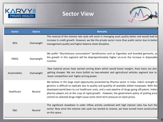 Sector View

  Sector        Stance                                                   Remarks
                           The reversal of the interest rate cycle will assist in managing asset quality better and would lead to
                           increase in credit growth. However, we like the private sector more than public sector due to better
   BFSI       Overweight   management quality and higher balance sheet discipline.


                           We prefer “discretionary consumption” beneficiaries such as Cigarettes and branded garments, as
                           the growth in this segment will be disproportionately higher vis-à-vis the increase in disposable
  FMCG        Overweight
                           incomes.

                           Raw material prices have started coming down which would boost margins. Auto loans are also
Automobiles   Overweight   getting cheaper. We are more bullish on two-wheeler and agricultural vehicles segment due to
                           lesser competition and higher pricing power.

                           We believe in the large sized opportunity presented by Pharma sector in India. India’s strength in
                           generics is difficult to replicate due to quality and quantity of available skilled manpower. With the
                           developed world keen to cut healthcare costs, and a vast pipeline of drugs going off-patent, Indian
Healthcare     Neutral
                           pharma players are at the cusp of rapid growth. However, the government policy of putting price
                           control on selected drugs might cause some short term pressure on stock prices.

                           The significant slowdown in order inflow activity combined with high interest rates has hurt the
                           sector. Now since the interest rate cycle has started to reverse, we have turned more constructive
   E&C         Neutral
                           on this space.

                                                                                                                                    9
 