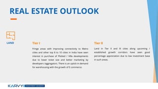 REAL ESTATE OUTLOOK
Fringe areas with improving connectivity to Metro
cities and other top 8 to 10 cities in India have seen
interest in purchase of Plotted / Villa developments
due to lower ticket size and better marketing by
developers /aggregators. There is an uptick in demand
for warehousing with the growth of E commerce.
Land in Tier II and III cities along upcoming /
established growth corridors have seen good
percentage appreciation due to low investment base
in such areas.
LAND Tier I Tier II
 