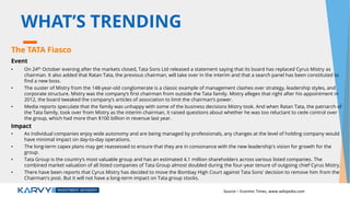 WHAT’S TRENDING
The TATA Fiasco
Event
• On 24th October evening after the markets closed, Tata Sons Ltd released a statement saying that its board has replaced Cyrus Mistry as
chairman. It also added that Ratan Tata, the previous chairman, will take over in the interim and that a search panel has been constituted to
find a new boss.
• The ouster of Mistry from the 148-year-old conglomerate is a classic example of management clashes over strategy, leadership styles, and
corporate structure. Mistry was the company’s first chairman from outside the Tata family. Mistry alleges that right after his appointment in
2012, the board tweaked the company’s articles of association to limit the chairman’s power.
• Media reports speculate that the family was unhappy with some of the business decisions Mistry took. And when Ratan Tata, the patriarch of
the Tata family, took over from Mistry as the interim chairman, it raised questions about whether he was too reluctant to cede control over
the group, which had more than $100 billion in revenue last year.
Impact
• As individual companies enjoy wide autonomy and are being managed by professionals, any changes at the level of holding company would
have minimal impact on day-to-day operations.
• The long-term capex plans may get reassessed to ensure that they are in consonance with the new leadership's vision for growth for the
group.
• Tata Group is the country’s most valuable group and has an estimated 4.1 million shareholders across various listed companies. The
combined market valuation of all listed companies of Tata Group almost doubled during the four-year tenure of outgoing chief Cyrus Mistry.
• There have been reports that Cyrus Mistry has decided to move the Bombay High Court against Tata Sons' decision to remove him from the
Chairman's post. But it will not have a long-term impact on Tata group stocks.
Source – Econmic Times, www.wikipedia.com
 