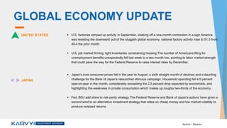 GLOBAL ECONOMY UPDATE
UNITED STATES  U.S. factories ramped up activity in September, shaking off a one-month contraction in a sign America
was resisting the downward pull of the sluggish global economy, national factory activity rose to 51.5 from
49.4 the prior month
 U.S. job market firming; tight inventories constraining housing.The number of Americans filing for
unemployment benefits unexpectedly fell last week to a two-month low, pointing to labor market strength
that could pave the way for the Federal Reserve to raise interest rates by December.
JAPAN
 Japan's core consumer prices fell in the year to August, a sixth straight month of declines and a daunting
challenge for the Bank of Japan's relaunched stimulus campaign. Household spending fell 4.6 percent
year-on-year in the month, considerably exceeding the 2.5 percent drop expected by economists, and
highlighting the weakness in private consumption which makes up roughly two-thirds of the economy.
 Fed, BOJ add shine to risk-parity strategy The Federal Reserve and Bank of Japan's actions have given a
second wind to an alternative investment strategy that relies on cheap money and low market volatility to
produce outsized returns.
Source – Reuters
 