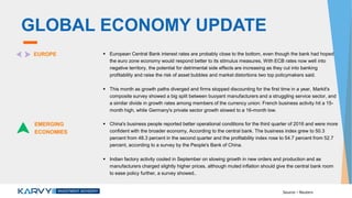 GLOBAL ECONOMY UPDATE
EUROPE  European Central Bank interest rates are probably close to the bottom, even though the bank had hoped
the euro zone economy would respond better to its stimulus measures, With ECB rates now well into
negative territory, the potential for detrimental side effects are increasing as they cut into banking
profitability and raise the risk of asset bubbles and market distortions two top policymakers said.
 This month as growth paths diverged and firms stopped discounting for the first time in a year, Markit's
composite survey showed a big split between buoyant manufacturers and a struggling service sector, and
a similar divide in growth rates among members of the currency union: French business activity hit a 15-
month high, while Germany's private sector growth slowed to a 16-month low.
EMERGING
ECONOMIES
 China's business people reported better operational conditions for the third quarter of 2016 and were more
confident with the broader economy, According to the central bank. The business index grew to 50.3
percent from 48.3 percent in the second quarter and the profitability index rose to 54.7 percent from 52.7
percent, according to a survey by the People's Bank of China.
 Indian factory activity cooled in September on slowing growth in new orders and production and as
manufacturers charged slightly higher prices, although muted inflation should give the central bank room
to ease policy further, a survey showed..
Source – Reuters
 