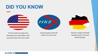 DID YOU KNOW
Hong Kong leads world’s IPO
market in first nine month.
Germany is largest automobile
exporting country in the world
followed By japan.
The bond market has largely been
dominated by the United States, which
accounts for about 44% of the market.
 