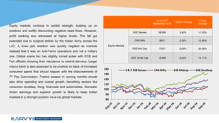 As on 23rd
September 2016
1 Month Change
1 Year
Change
Equity Markets
BSE Sensex 28,668 2.42% 11.02%
CNX Nifty 8831 2.30% 12.56%
BSE Mid Cap 13331 2.99% 26.08%
BSE Small Cap 12,958 4.22% 19.11%
Equity markets continue to exhibit strength; building up on
positives and swiftly discounting negative news flows. However,
profit booking was witnessed at higher levels. The fall got
extended due to surgical strikes by the Indian Army across the
LoC. A knee jerk reaction was quickly negated as markets
realized that it was an Anti-Terror operations and not a military
one. Global scene too has slightly turned sober with ECB and
Fed officials showing their reluctance to extend stimulus. Larger
macro trend is also expected to be positive on back of increased
consumer spend that should happen with the disbursements of
7th Pay Commission. Festive season in coming months should
also drive spending and overall growth, benefiting sectors like
consumer durables, fmcg, financials and automobiles. Domestic
driven earnings and superior growth is likely to keep Indian
markets in a stronger position vis-à-vis global markets
80
90
100
110
120
130
140 S & P BSE Sensex CNX Nifty BSE Midcap BSE Smallcap
 
