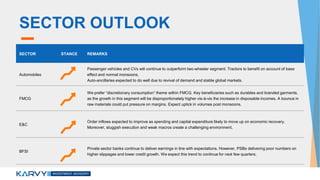 SECTOR OUTLOOK
SECTOR STANCE REMARKS
Automobiles
Passenger vehicles and CVs will continue to outperform two-wheeler segment. Tractors to benefit on account of base
effect and normal monsoons.
Auto-ancillaries expected to do well due to revival of demand and stable global markets.
FMCG
We prefer “discretionary consumption” theme within FMCG. Key beneficiaries such as durables and branded garments,
as the growth in this segment will be disproportionately higher vis-à-vis the increase in disposable incomes. A bounce in
raw materials could put pressure on margins. Expect uptick in volumes post monsoons.
E&C
Order inflows expected to improve as spending and capital expenditure likely to move up on economic recovery.
Moreover, sluggish execution and weak macros create a challenging environment.
BFSI
Private sector banks continue to deliver earnings in line with expectations. However, PSBs delivering poor numbers on
higher slippages and lower credit growth. We expect this trend to continue for next few quarters.
 