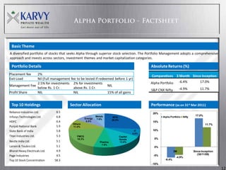 Basic Theme
A diversified portfolio of stocks that seeks Alpha through superior stock selection. The Portfolio Management adopts a comprehensive
approach and invests across sectors, investment themes and market capitalization categories.

 Portfolio Details                                                                               Absolute Returns (%)
Placement fee  2%                                                                                Comparatives 3 Month Since Inception
Exit Load      Nil (Full management fee to be levied if redeemed before 1 yr)
               2.5% for investments 2% for investments                                           Alpha Portfolio       -6.4%            17.0%
Management Fee                                               NIL
               below Rs. 1 Cr.        above Rs. 1 Cr.                                                                  -4.9%            11.7%
                                                                                                 S&P CNX Nifty
Profit Share   NIL                    NIL                    15% of all gains


 Top 10 Holdings                       Sector Allocation                                         Performance (as on 31st Mar 2011)
Reliance Industries Ltd.         8.5                                                              20%
                                 6.8                                                                                                17.0%
Infosys Technologies Ltd.                          Energy
                                                            Metals       BFSI                            Alpha Portfolio   Nifty
                                                             7.9%       26.5%
HDFC                             6.4                8.5%                                          15%
                                        Others                                                                                              11.7%
Punjab National Bank             5.9    11.0%
State Bank of India              5.8                                                       IT     10%
                                                                                          6.8%
Titan Industries Ltd.            5.3       FMCG                                 Capital
                                           18.3%                                Goods              5%
Nestle India Ltd.                5.1                           Pharma           13.0%
                                                                7.9%
Larsen & Toubro Ltd.             5.1                                                               0%
Bharat Heavy Electricals Ltd.    4.9                                                                              3M               Since Inception
                                                                                                                                      (30/11/09)
Page Industries                  4.5                                                              -5%
                                                                                                                    -4.9%
Top 10 Stock Concentration      58.3                                                                      -6.4%
                                                                                                 -10%
                                                                                                                                                     12
 