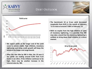 Yield curve
      9.0
                                                               • The benchmark 10 yr G-sec yield decreased
      8.5
                                                                 marginally from 8.0% in the month of February
      8.0                                                        ‘11 to close at around 7.98% in February ‘11.
      7.5
                                                               • With no respite from the high inflation in spite
      7.0
                                                                 of monetary tightening, it is possible that RBI
      6.5                                                        may take a stand that the monetary tightening is
(%)



             1.0




             7.1




            13.2




            18.3
            19.3
             0.0

             2.1
             3.1
             4.1
             5.1
             6.1

             8.2
             9.2
            10.2
            11.2
            12.2

            14.2
            15.3
            16.3
            17.3
                                                                 unlikely to bring down food inflation in a direct
                                                                 manner.

      • We expect yields at the longer end of the yield
        curve to remain stable. High inflation, monetary        8.4
                                                                                   10-yr G-sec yield
        tightening and rising credit growth will keep the       8.2

        yields at the longer end range bound.                    8

                                                                7.8


      • After the rate hike by RBI in Mar, the 10 year G        7.6

                                                                7.4
        Sec yields are trading around 8.0% from 8.15            7.2
        levels in Jan 2011. If the inflation continues to be     7

        high, there may be another increase in the              6.8

        interest rates by RBI.

                                                                                                                     13
 