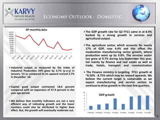 IIP monthly data
20.0%                                                     • The GDP growth rate for Q2 FY11 came in at 8.9%
18.0%
16.0%                                                       backed by a strong growth in services and
14.0%                                                       agricultural output.
12.0%
10.0%
 8.0%
 6.0%
                                                          • The agriculture sector, which accounts for nearly
 4.0%                                                       17% of GDP, rose 4.4% and this offset the
 2.0%
 0.0%                                                       moderation manufacturing sector growth, where
                                                            production went up by 9.8%. The services sector
                                                            too grew at 9.7% during July-September this year,
                                                            led mainly by finance and real estate as well as
                                                            trade, hotels, transport and communication
• Industrial output as measured by the Index of
  Industrial Production (IIP) grew by 3.7% (y-o-y) in     • The Finance ministry is targeting FY11 growth at
  January ‘11 as compared to an upward revised 2.7%
  in December ’10.
                                                           ~8.50% - 8.75% which may be revised upwards. We
                                                           believe the current target is sustainable as we
                                                           expect manufacturing and service sectors to
• Capital good output contracted 18.6 percent              continue to drive growth in the next few quarters.
  compared with an expansion of 57.9 percent in the
  year ago period.                                        10
                                                          9                  GDP growth
                                                          8
• We believe that monthly indicators are not a very       7
  efficient way of indicating growth and the lower        6

  numbers could also be attributed to higher base         5
                                                          4
  effect. But, the growth will eventually moderate out.
                                                               FY09 (Q3) FY09 (Q4) FY10 (Q1) FY10(Q2)   FY10(Q3)   FY10(Q4)   FY11(Q1)   FY11(Q2)

                                                                                                                                                    6
 