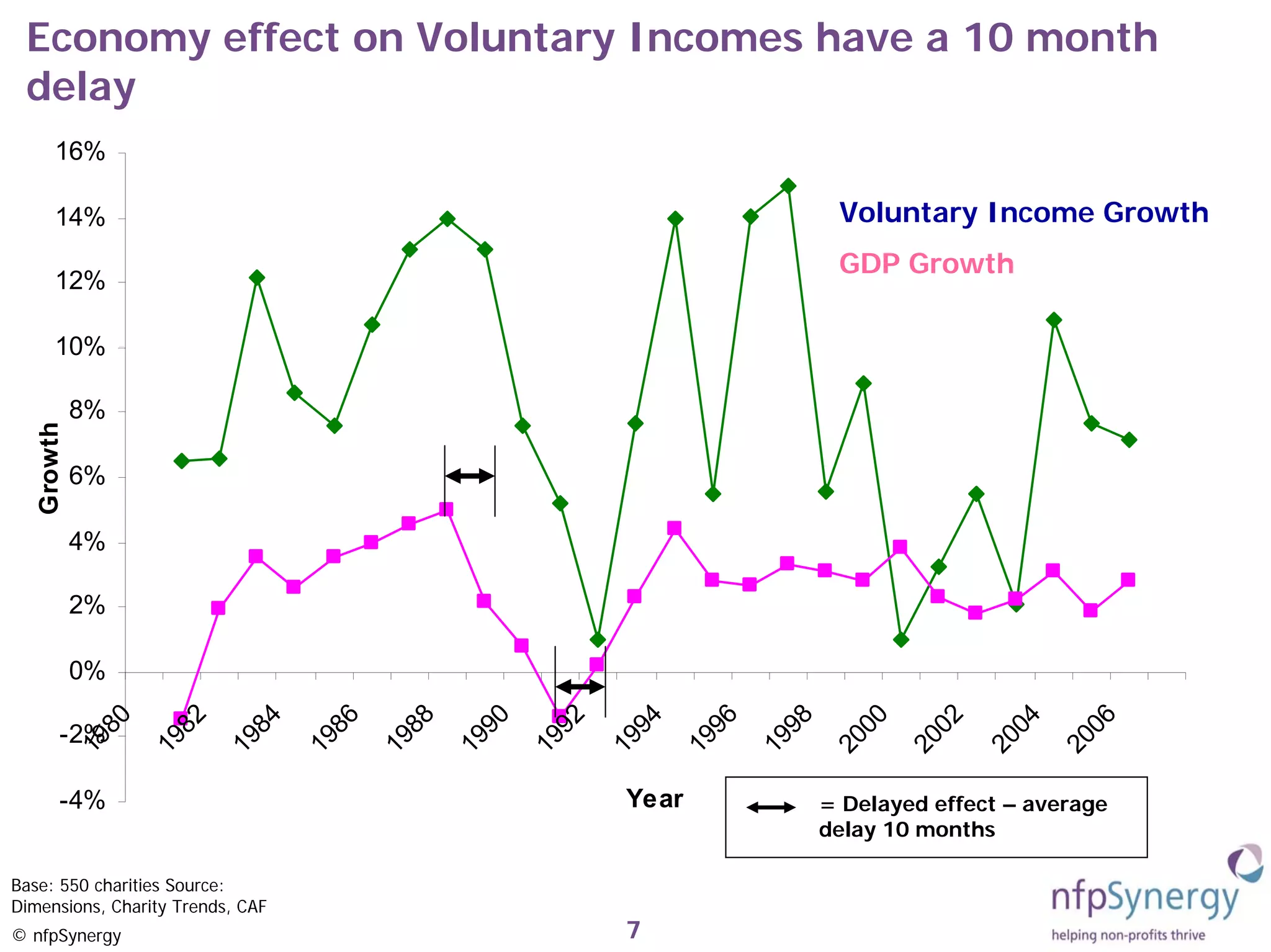 Advice Charities and The Credit Crunch
