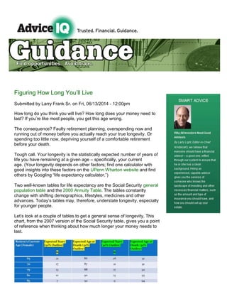 Figuring How Long You’ll Live
Submitted by Larry Frank Sr. on Fri, 06/13/2014 - 12:00pm
How long do you think you will live? How long does your money need to
last? If you’re like most people, you get this age wrong.
The consequence? Faulty retirement planning, overspending now and
running out of money before you actually reach your true longevity. Or
spending too little now, depriving yourself of a comfortable retirement
before your death.
Tough call. Your longevity is the statistically expected number of years of
life you have remaining at a given age – specifically, your current
age. (Your longevity depends on other factors; find one calculator with
good insights into these factors on the UPenn Wharton website and find
others by Googling “life expectancy calculator.”)
Two well-known tables for life expectancy are the Social Security general
population table and the 2000 Annuity Table. The tables constantly
change with shifting demographics, lifestyles, medicines and other
advances. Today’s tables may, therefore, understate longevity, especially
for younger people.
Let’s look at a couple of tables to get a general sense of longevity. This
chart, from the 2007 version of the Social Security table, gives you a point
of reference when thinking about how much longer your money needs to
last.
 