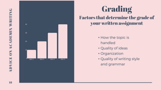 ADVICEONACADEMIXWRITING
• How the topic is
handled
• Quality of ideas
• Organization
• Quality of writing style
and grammar
18
Grading
Factors that determine the grade of
your written assignment
Item 1 Item 2 Item 3 Item 4
40
30
20
10
0
 