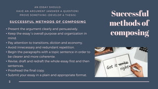 AN ESSAY SHOULD:
HAVE AN ARGUMENT (ANSWER A QUESTION)
PROVE SOMETHING (DEVELOP A THESIS)
SUCCESSFUL METHODS OF COMPOSING
• Present the argument clearly and persuasively.
• Keep the essay´s overall purpose and organization in
mind.
• Pay attention to transitions, diction and economy.
• Avoid innecessary and redundant repetition.
• Begin the paragraphs with a topic sentence in order to
be clearer and more coherente.
• Revise, draft and redraft the whole essay first and then
sentences.
• Proofread the final copy.
• Submit your essay in a plain and appropriate format.
Successful
methods of
composing
2
 