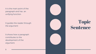 5
Topic
Sentence
It is the main point of the
paragraph and has an
unifying function.
It guides the reader through
the argument
It shows how a paragraph
contributes to the
development of the
argument.
 