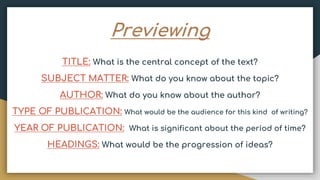 Previewing
TITLE: What is the central concept of the text?
SUBJECT MATTER: What do you know about the topic?
AUTHOR: What do you know about the author?
TYPE OF PUBLICATION: What would be the audience for this kind of writing?
YEAR OF PUBLICATION: What is significant about the period of time?
HEADINGS: What would be the progression of ideas?
 