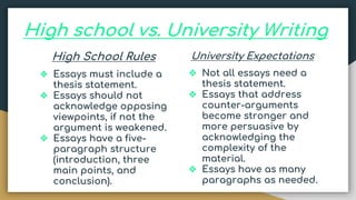 High school vs. University Writing
High School Rules
❖ Essays must include a
thesis statement.
❖ Essays should not
acknowledge opposing
viewpoints, if not the
argument is weakened.
❖ Essays have a five-
paragraph structure
(introduction, three
main points, and
conclusion).
University Expectations
❖ Not all essays need a
thesis statement.
❖ Essays that address
counter-arguments
become stronger and
more persuasive by
acknowledging the
complexity of the
material.
❖ Essays have as many
paragraphs as needed.
 