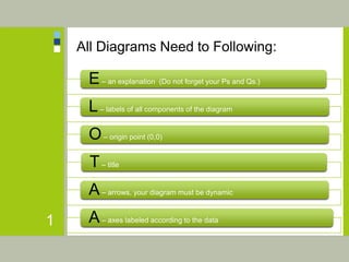 All Diagrams Need to Following: 1 