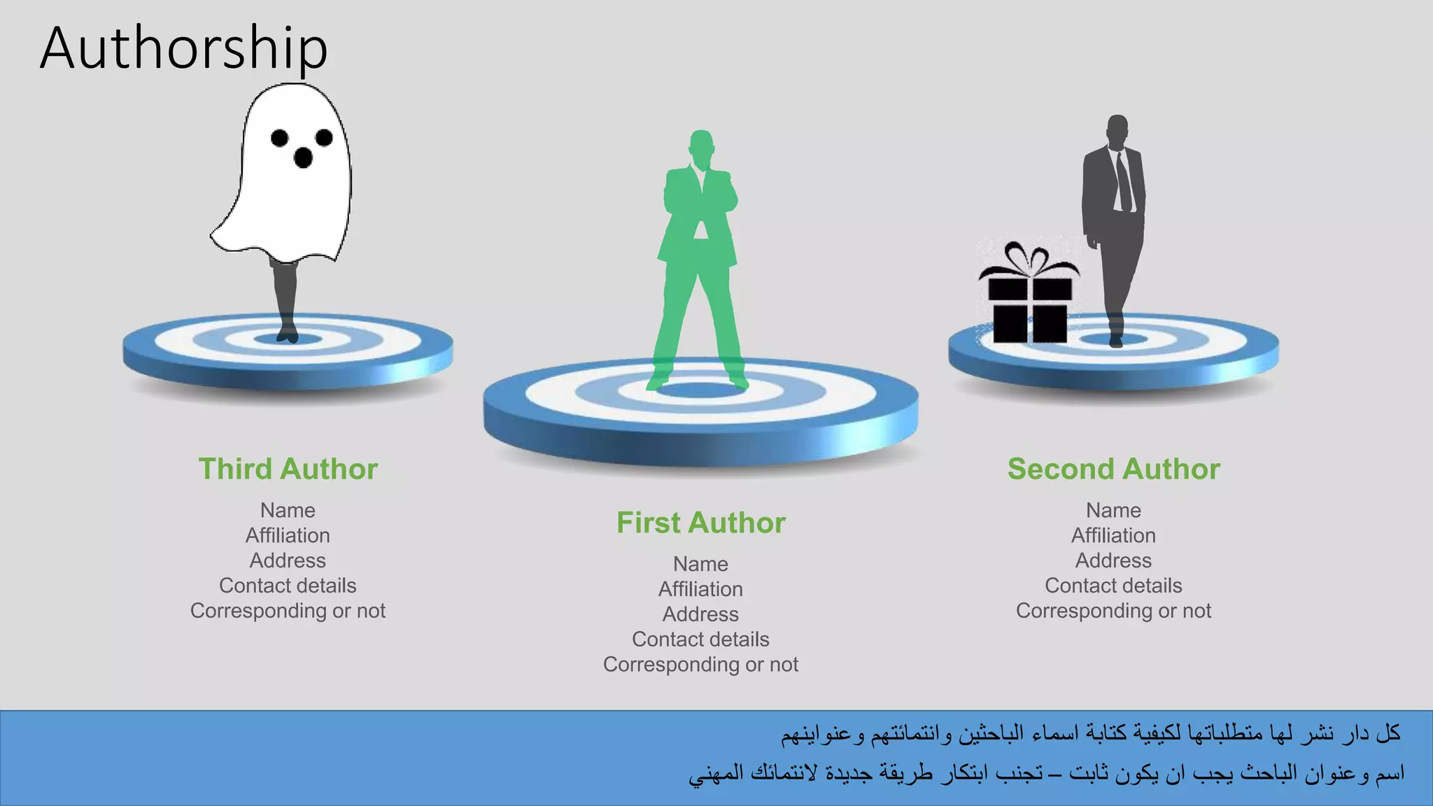Authorship
Second Author
Name
Affiliation
Address
Contact details
Corresponding or not
Third Author
Name
Affiliation
Address
Contact details
Corresponding or not
First Author
Name
Affiliation
Address
Contact details
Corresponding or not
‫وعنواينهم‬ ‫وانتمائتهم‬ ‫الباحثين‬ ‫اسماء‬ ‫كتابة‬ ‫لكيفية‬ ‫متطلباتها‬ ‫لها‬ ‫نشر‬ ‫دار‬ ‫كل‬
‫ثابت‬ ‫يكون‬ ‫ان‬ ‫يجب‬ ‫الباحث‬ ‫وعنوان‬ ‫اسم‬–‫المهني‬ ‫النتمائك‬ ‫جديدة‬ ‫طريقة‬ ‫ابتكار‬ ‫تجنب‬
 