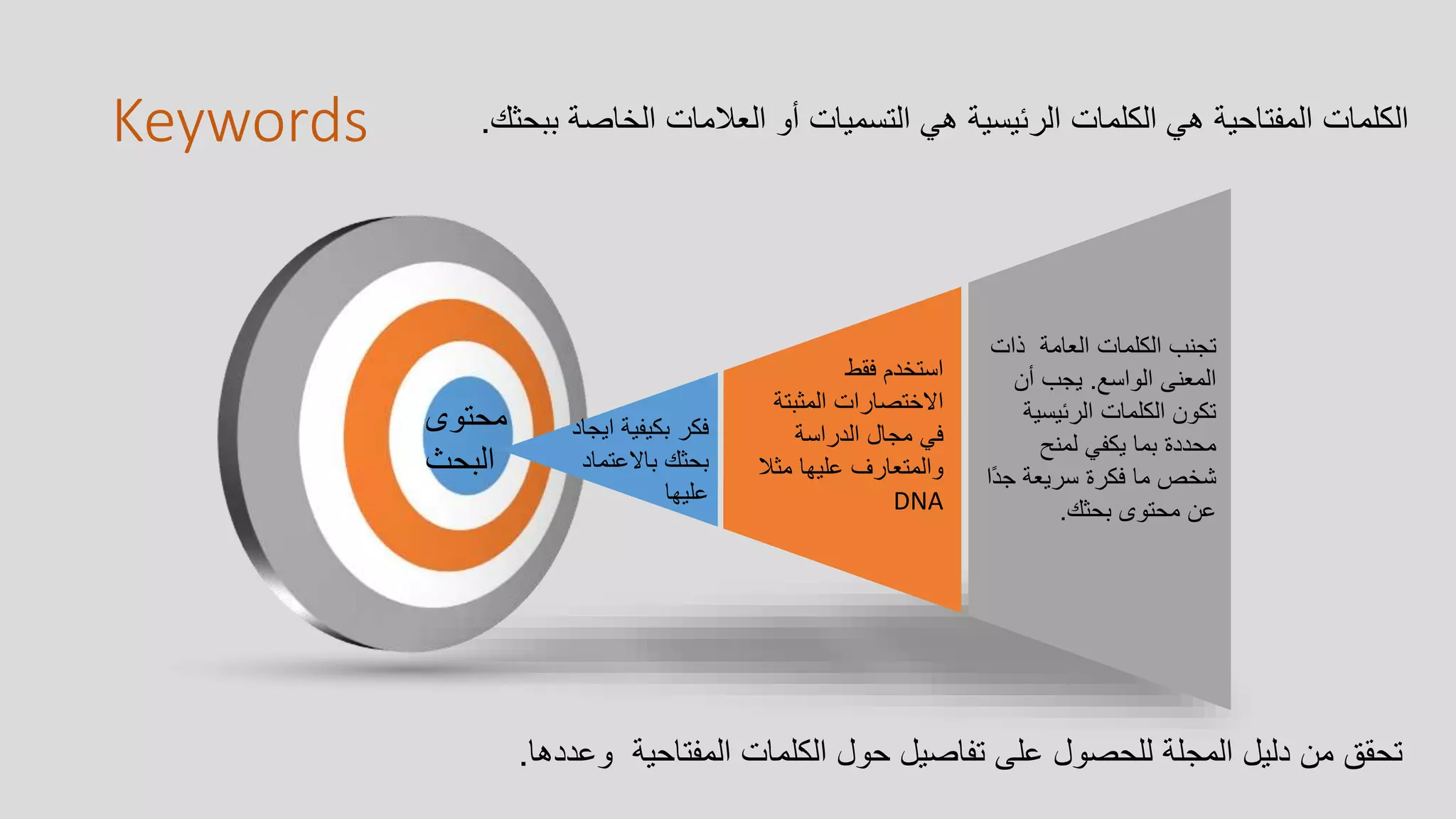 Keywords
‫محتوى‬
‫البحث‬
‫تجنب‬‫العامة‬ ‫الكلمات‬‫ذات‬
‫الواسع‬ ‫المعنى‬.‫أن‬ ‫يجب‬
‫الرئيسي‬ ‫الكلمات‬ ‫تكون‬‫ة‬
‫لمنح‬ ‫يكفي‬ ‫بما‬ ‫محددة‬
ً‫د‬‫ج‬ ‫سريعة‬ ‫فكرة‬ ‫ما‬ ‫شخص‬‫ا‬
‫بحثك‬ ‫محتوى‬ ‫عن‬.
‫فقط‬ ‫استخدم‬
‫المثبت‬ ‫االختصارات‬‫ة‬
‫الدراسة‬ ‫مجال‬ ‫في‬
‫مثال‬ ‫عليها‬ ‫والمتعارف‬
DNA
‫ا‬ ‫بكيفية‬ ‫فكر‬‫يجاد‬
‫باالعتم‬ ‫بحثك‬‫اد‬
‫عليها‬
‫ب‬ ‫الخاصة‬ ‫العالمات‬ ‫أو‬ ‫التسميات‬ ‫هي‬ ‫الرئيسية‬ ‫الكلمات‬ ‫هي‬ ‫المفتاحية‬ ‫الكلمات‬‫بحثك‬.
‫وعددها‬ ‫المفتاحية‬ ‫الكلمات‬ ‫حول‬ ‫تفاصيل‬ ‫على‬ ‫للحصول‬ ‫المجلة‬ ‫دليل‬ ‫من‬ ‫تحقق‬.
 