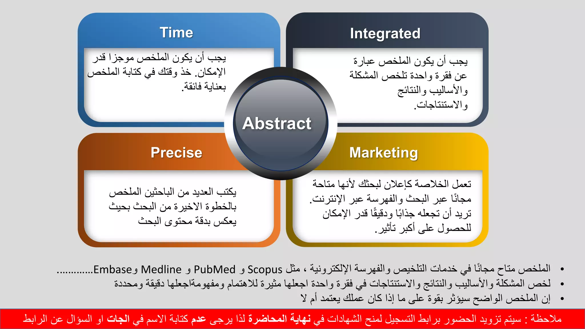 ‫قدر‬ ‫موجزا‬ ‫الملخص‬ ‫يكون‬ ‫أن‬ ‫يجب‬
‫اإلمكان‬.‫الملخ‬ ‫كتابة‬ ‫في‬ ‫وقتك‬ ‫خذ‬‫ص‬
‫فائقة‬ ‫بعناية‬.
Time
‫عبار‬ ‫الملخص‬ ‫يكون‬ ‫أن‬ ‫يجب‬‫ة‬
‫المشك‬ ‫تلخص‬ ‫واحدة‬ ‫فقرة‬ ‫عن‬‫لة‬
‫والنتائج‬ ‫واألساليب‬
‫واالستنتاجات‬.
Integrated
‫المل‬ ‫الباحثين‬ ‫من‬ ‫العديد‬ ‫يكتب‬‫خص‬
‫بحي‬ ‫البحث‬ ‫من‬ ‫االخيرة‬ ‫بالخطوة‬‫ث‬
‫البحث‬ ‫محتوى‬ ‫بدقة‬ ‫يعكس‬
Precise
‫متاح‬ ‫ألنها‬ ‫لبحثك‬ ‫كإعالن‬ ‫الخالصة‬ ‫تعمل‬‫ة‬
‫اإلنت‬ ‫عبر‬ ‫والفهرسة‬ ‫البحث‬ ‫عبر‬ ‫ا‬ً‫ن‬‫مجا‬‫رنت‬.
‫اإلم‬ ‫قدر‬ ‫ا‬ً‫ق‬‫ودقي‬ ‫ا‬ً‫ب‬‫جذا‬ ‫تجعله‬ ‫أن‬ ‫تريد‬‫كان‬
‫تأثير‬ ‫أكبر‬ ‫على‬ ‫للحصول‬.
Marketing
Abstract
•‫الملخص‬‫مثل‬ ، ‫اإللكترونية‬ ‫والفهرسة‬ ‫التلخيص‬ ‫خدمات‬ ‫في‬ ‫ا‬ً‫ن‬‫مجا‬ ‫متاح‬Scopus‫و‬PubMed‫و‬Medline‫و‬…………Embase.
•‫لالهتمام‬ ‫مثيرة‬ ‫اجعلها‬ ‫واحدة‬ ‫فقرة‬ ‫في‬ ‫واالستنتاجات‬ ‫والنتائج‬ ‫واألساليب‬ ‫المشكلة‬ ‫لخص‬‫ومفهومةاجعلها‬‫دقيقة‬‫ومحددة‬
•‫إن‬‫ال‬ ‫أم‬ ‫يعتمد‬ ‫عملك‬ ‫كان‬ ‫إذا‬ ‫ما‬ ‫على‬ ‫بقوة‬ ‫سيؤثر‬ ‫الواضح‬ ‫الملخص‬
‫مالحظة‬:‫في‬ ‫الشهادات‬ ‫لمنح‬ ‫التسجيل‬ ‫برابط‬ ‫الحضور‬ ‫تزويد‬ ‫سيتم‬‫المحاضرة‬ ‫نهاية‬‫يرجى‬ ‫لذا‬‫عدم‬‫في‬ ‫االسم‬ ‫كتابة‬‫الجات‬‫الرابط‬ ‫عن‬ ‫السؤال‬ ‫او‬
 