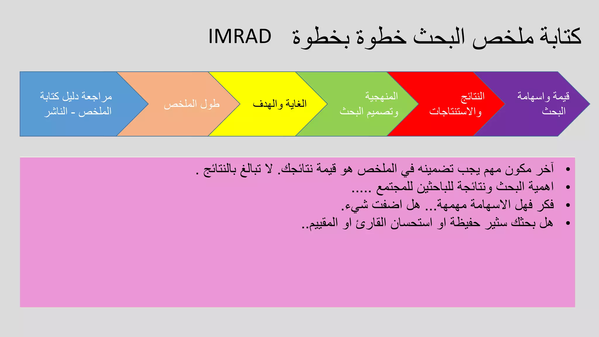 ‫واسهامة‬ ‫قيمة‬
‫البحث‬
‫النتائج‬
‫واالستنتاجات‬
‫المنهجية‬
‫البحث‬ ‫وتصميم‬
‫والهدف‬ ‫الغاية‬
‫بخطوة‬ ‫خطوة‬ ‫البحث‬ ‫ملخص‬ ‫كتابة‬
‫الملخص‬ ‫طول‬
‫كتابة‬ ‫دليل‬ ‫مراجعة‬
‫الملخص‬-‫الناشر‬
•‫إذا‬‫قررت‬،‫المجلة‬‫فإن‬‫المهمة‬‫التالية‬‫هي‬‫العثور‬‫على‬"‫دليل‬‫المؤلفين‬"‫وقراءته‬.‫يجب‬‫أن‬‫تفعل‬‫ذلك‬‫قبل‬‫أن‬‫تبد‬‫أ‬‫في‬‫كتابة‬‫أي‬
‫شيء‬.
•‫يصف‬"‫دليل‬‫المؤلفين‬"‫في‬‫المجلة‬‫بالضبط‬‫الشكل‬‫والهيكل‬‫اللذين‬‫يرغب‬‫فيهما‬‫محررو‬‫المجلة‬‫والناشر‬‫في‬‫ت‬‫لقي‬‫بحثك‬.
•‫سيتضمن‬"‫دليل‬‫المؤلفين‬"‫الجيد‬‫معلومات‬‫عن‬‫أنواع‬‫األوراق‬‫التي‬‫تقبلها‬‫المجلة‬،‫والمعايير‬‫األخالقية‬،‫ومعل‬‫ومات‬‫حقوق‬
‫الطبع‬‫والنشر‬،‫والمواد‬‫التكميلية‬،‫ومعلومات‬‫مصدر‬‫التمويل‬،‫وعملية‬‫النشر‬‫التي‬‫تستخدمها‬،‫المجلة‬‫بنية‬‫ال‬‫مقالة‬-‫بما‬‫في‬
‫ذلك‬‫عناصر‬‫الملخص‬.
•‫أفضل‬‫شيء‬‫هي‬‫قراءتها‬‫الدليل‬‫مرتين‬‫أو‬‫ثالث‬‫مرات‬.‫هذا‬‫يمكن‬‫أن‬‫يوفر‬‫لك‬‫الكثير‬‫من‬‫الوقت‬‫في‬‫المستقبل‬‫إ‬‫ذا‬‫لم‬‫تكن‬‫قد‬
‫فهمت‬‫متطلبات‬‫المجلة‬‫بشكل‬‫صحيح‬.
•‫إذا‬‫لم‬‫يكن‬‫هناك‬‫دليل‬‫للمجلة‬‫التي‬‫تنوي‬‫التقديم‬‫لها‬،‫فيجب‬‫أن‬‫يتراوح‬‫الطول‬‫النموذجي‬‫لملخصك‬‫بين‬200-250‫كلمة‬.
‫ا‬ً‫نظر‬‫ألن‬‫الملخص‬‫يهدف‬‫إلى‬‫تلخيص‬‫المقالة‬،‫فيجب‬‫أن‬‫يكون‬‫ا‬ً‫موجز‬‫ا‬ً‫ي‬‫ومبن‬‫بعناية‬.‫جعل‬‫كل‬‫كلمة‬‫واحدة‬‫ف‬‫ي‬‫الملخص‬
‫الخاص‬‫بك‬.‫اقض‬‫ا‬ً‫ت‬‫وق‬‫في‬‫الكتابة‬‫وإعادة‬‫الكتابة‬‫من‬‫أجل‬‫إتقانها‬.‫ال‬‫تستخدم‬‫جمل‬‫وصفية‬‫طويلة‬‫عندما‬‫يمك‬‫ن‬‫إلصدار‬‫قصير‬
‫أن‬‫يقوم‬‫بنفس‬‫المهمة‬.‫إذا‬‫كانت‬‫مقالتك‬‫مكتوبة‬‫باللغة‬‫اإلنجليزية‬،‫لكن‬‫هذه‬‫ليست‬‫لغتك‬‫األم‬،‫فتأكد‬‫من‬‫أن‬‫ت‬‫طلب‬‫من‬‫شخص‬
‫ما‬‫التحقق‬‫من‬‫الملخص‬‫أو‬‫مساعدتك‬‫في‬‫كتابته‬.‫تذكر‬-‫كل‬‫شخص‬،‫بما‬‫في‬‫ذلك‬‫المحررين‬‫والمراجعين‬‫والقراء‬،‫يحكمون‬
‫على‬‫مقالتك‬ً‫ء‬‫بنا‬‫على‬‫العنوان‬‫والملخص‬‫فقط‬
•‫من‬‫المهم‬‫أن‬‫تسأل‬‫نفسك‬،"‫ما‬‫هو‬‫الغرض‬‫من‬‫بحثي‬‫ولماذا‬‫يجب‬‫على‬‫قرائي‬‫أن‬‫يهتموا‬‫به؟‬"
•‫إذا‬‫كنت‬‫تقدم‬‫ا‬ً‫ث‬‫بح‬‫ًا‬‫د‬‫جدي‬‫أو‬‫ًا‬‫د‬‫جي‬،‫فمن‬‫المهم‬‫أن‬‫تصف‬‫بإيجاز‬‫المشكلة‬‫التي‬‫قمت‬‫بحلها‬.‫وبالمثل‬،‫إذا‬‫كن‬‫ت‬‫تبني‬‫على‬‫بحث‬
‫أكبر‬،‫فيجب‬‫توضيح‬‫ذلك‬‫هنا‬‫ا‬ً‫ض‬‫أي‬.
•‫ضع‬‫في‬‫اعتبارك‬‫لماذا‬‫تجد‬‫بحثك‬‫ا‬ً‫مثير‬‫لالهتمام؟‬‫لماذا‬‫قررت‬‫دراسة‬‫هذا‬‫الموضوع‬‫أو‬‫المشكلة؟‬‫حاول‬‫جذب‬‫القراء‬‫عن‬
‫طريق‬‫جذب‬‫اهتمامهم‬‫باهمية‬‫الموضوع‬.
•‫تأكد‬‫من‬‫توضيح‬‫ما‬‫هي‬‫غاياتك‬‫واهدافك‬‫الرئيسية‬‫أو‬‫النتيجة‬‫الرئيسية‬
•‫كيف‬‫قررت‬‫حل‬‫المشكلة‬.‫ماذا‬‫فعلت‬‫بالضبط‬‫للوصول‬‫إلى‬‫نتائجك؟‬‫على‬‫سبيل‬‫المثال‬،
•‫هل‬‫قابلت‬‫الناس؟‬‫هل‬‫أجريت‬‫دراسة‬‫لمدة‬‫عام‬‫على‬100‫عينة؟‬
•‫ما‬‫النماذج‬‫التحليلية‬‫أو‬‫مجموعات‬‫البيانات‬‫التي‬‫استخدمتها؟‬
•‫ناقش‬‫بإيجاز‬‫بحثك‬‫وقم‬‫بتضمين‬‫المتغيرات‬‫ونطاق‬‫عملك‬‫في‬‫الملخص‬.
•‫قم‬‫بتضمين‬‫االدلة‬‫التي‬‫لديك‬‫لدعم‬‫هدفك‬‫الرئيسية‬‫أو‬‫النتائج‬‫الرئيسية‬،
•‫عند‬‫كتابة‬‫النتائج‬‫واالستنتاجات‬‫التي‬‫توصلت‬‫إليها‬،‫تحتاج‬‫إلى‬‫تضمين‬‫معلومات‬‫حول‬‫اإلجابة‬‫ع‬‫لى‬‫المشكلة‬‫أو‬‫ما‬
‫إذا‬‫كانت‬‫الفرضية‬‫الخاصة‬‫بك‬‫قد‬‫تم‬‫دعمها‬.
•‫كن‬‫ا‬ً‫مباشر‬،‫ال‬‫تستخدم‬‫لغة‬‫غامضة‬.‫استخدم‬‫العبارات‬‫المباشرة‬.
•‫يمكن‬‫تضمين‬‫نتائج‬‫البحث‬.‫ال‬‫تبالغ‬‫فيها‬-‫قلة‬‫من‬‫الباحثين‬‫يغيرون‬‫العالم‬‫بنتيجة‬‫واحدة‬،‫يعت‬‫مد‬‫معضمنا‬‫على‬
‫بحوث‬‫أخرى‬‫تم‬‫إنجازها‬‫بالفعل‬‫؛‬‫فهي‬‫تساعد‬‫على‬‫إضافة‬‫فهم‬‫الموضوع‬ً‫ال‬‫بد‬‫من‬‫تغييره‬‫بالكامل‬.
•‫آخر‬‫مكون‬‫مهم‬‫يجب‬‫تضمينه‬‫في‬‫الملخص‬‫هو‬‫قيمة‬‫نتائجك‬.‫ال‬‫تبالغ‬‫بالنتائج‬.
•‫اهمية‬‫البحث‬‫ونتائجة‬‫للباحثين‬‫للمجتمع‬.....
•‫فكر‬‫فهل‬‫االسهامة‬‫مهمهة‬...‫هل‬‫اضفت‬‫شيء‬.
•‫هل‬‫بحثك‬‫سثير‬‫حفيظة‬‫او‬‫استحسان‬‫القارئ‬‫او‬‫المقييم‬..
IMRAD
 