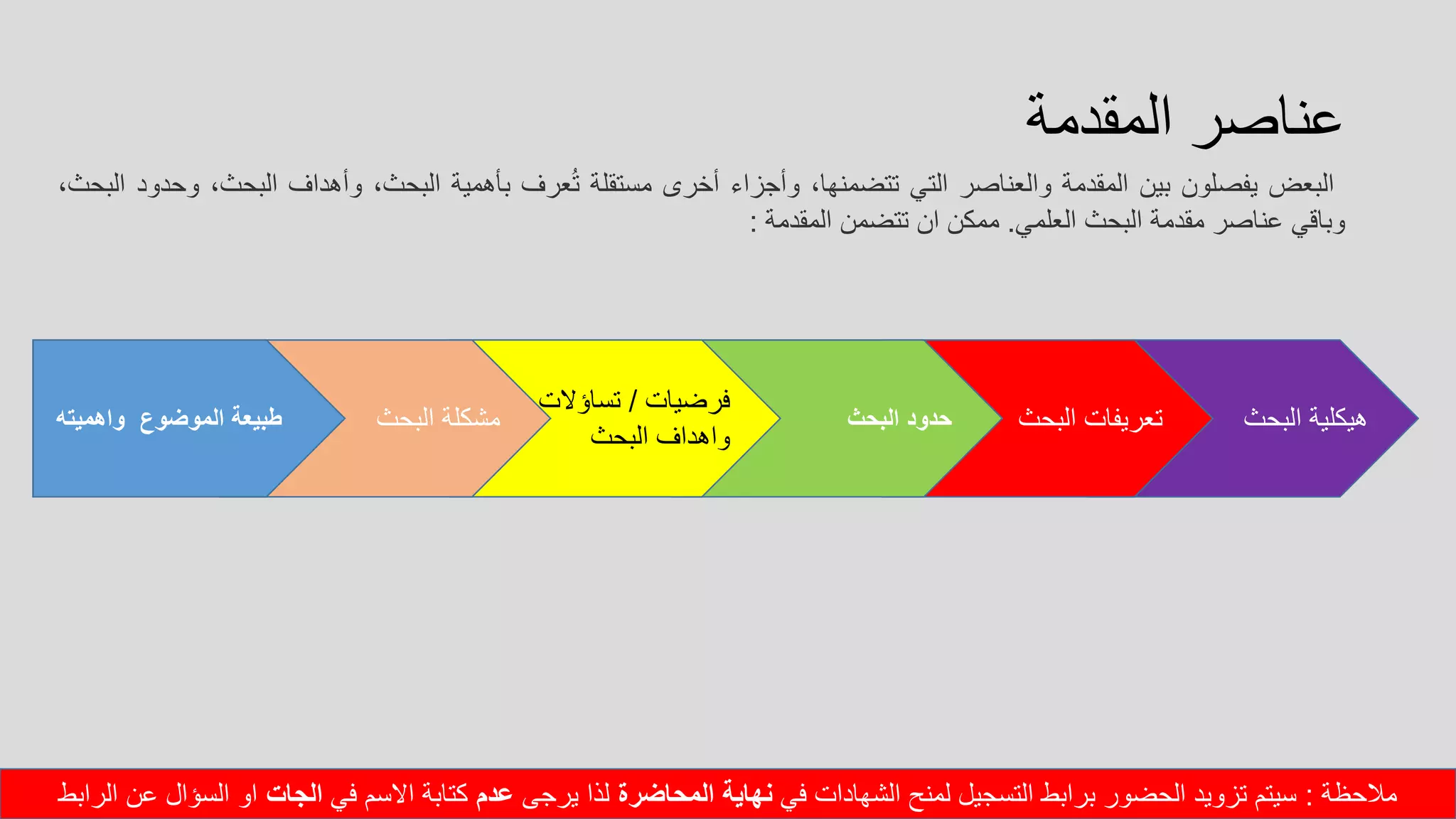 ‫المقدمة‬ ‫عناصر‬
‫البعض‬‫يفصلون‬‫بين‬‫المقدمة‬‫والعناصر‬‫التي‬،‫تتضمنها‬‫وأجزاء‬‫أخرى‬‫مستقلة‬‫عرف‬ُ‫ت‬‫بأهمية‬،‫البحث‬‫وأهداف‬،‫البحث‬‫و‬‫حدود‬،‫البحث‬
‫وباقي‬‫عناصر‬‫مقدمة‬‫البحث‬‫العلمي‬.‫ممكن‬‫ان‬‫تتضمن‬‫المقدمة‬:
‫البحث‬ ‫هيكلية‬‫البحث‬ ‫تعريفات‬‫البحث‬ ‫حدود‬
‫فرضيات‬/‫تساؤالت‬
‫البحث‬ ‫واهداف‬
‫البحث‬ ‫مشكلة‬‫الموضوع‬ ‫طبيعة‬‫واهميته‬
‫مالحظة‬:‫في‬ ‫الشهادات‬ ‫لمنح‬ ‫التسجيل‬ ‫برابط‬ ‫الحضور‬ ‫تزويد‬ ‫سيتم‬‫المحاضرة‬ ‫نهاية‬‫يرجى‬ ‫لذا‬‫عدم‬‫في‬ ‫االسم‬ ‫كتابة‬‫الجات‬‫الرابط‬ ‫عن‬ ‫السؤال‬ ‫او‬
 