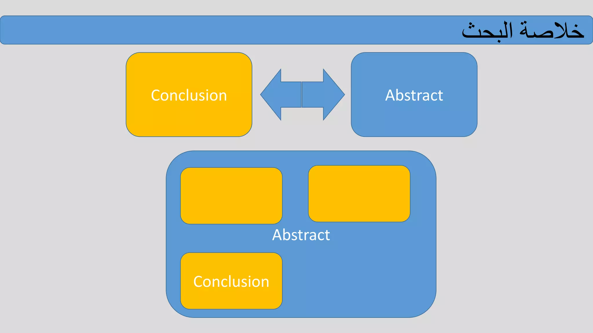 ‫البحث‬ ‫خالصة‬
Conclusion Abstract
Abstract
Conclusion
 