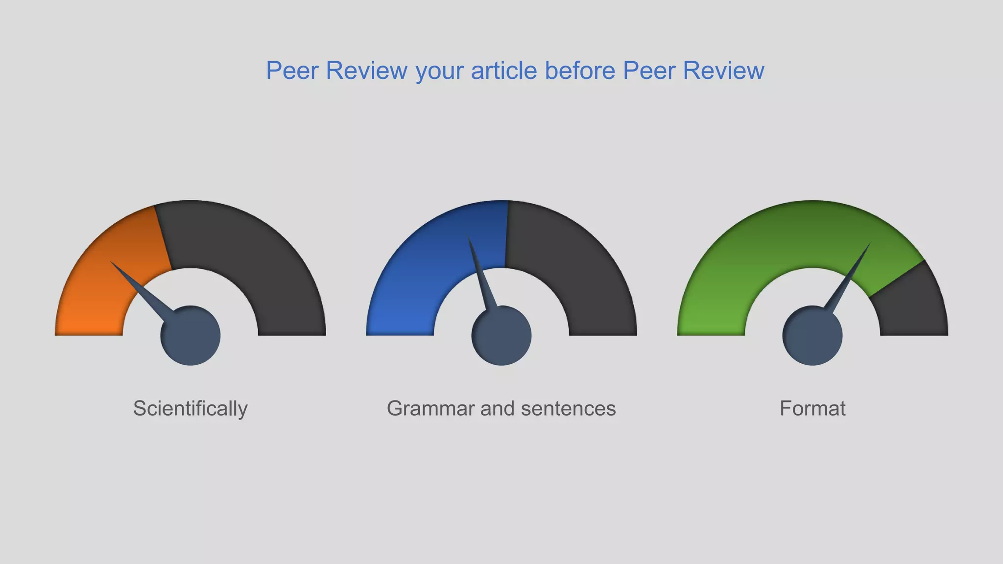 Scientifically Grammar and sentences Format
Peer Review your article before Peer Review
 