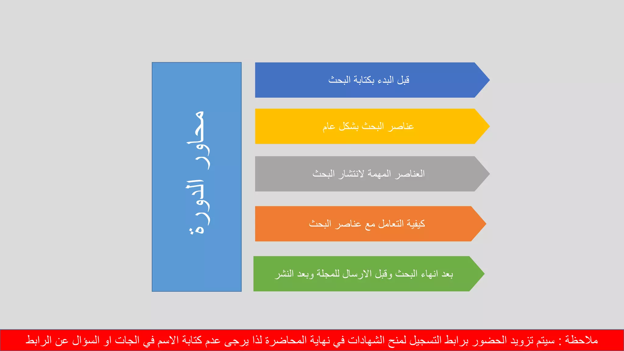 ‫النشر‬ ‫وبعد‬ ‫للمجلة‬ ‫االرسال‬ ‫وقبل‬ ‫البحث‬ ‫انهاء‬ ‫بعد‬
‫البحث‬ ‫عناصر‬ ‫مع‬ ‫التعامل‬ ‫كيفية‬
‫البحث‬ ‫النتشار‬ ‫المهمة‬ ‫العناصر‬
‫عام‬ ‫بشكل‬ ‫البحث‬ ‫عناصر‬
‫البحث‬ ‫بكتابة‬ ‫البدء‬ ‫قبل‬
‫الدورة‬‫محاور‬
‫مالحظة‬:‫الرابط‬ ‫عن‬ ‫السؤال‬ ‫او‬ ‫الجات‬ ‫في‬ ‫االسم‬ ‫كتابة‬ ‫عدم‬ ‫يرجى‬ ‫لذا‬ ‫المحاضرة‬ ‫نهاية‬ ‫في‬ ‫الشهادات‬ ‫لمنح‬ ‫التسجيل‬ ‫برابط‬ ‫الحضور‬ ‫تزويد‬ ‫سيتم‬
 