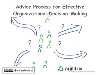 @MichaelSahota
Advice Process for Effective
Organizational Decision-Making
 