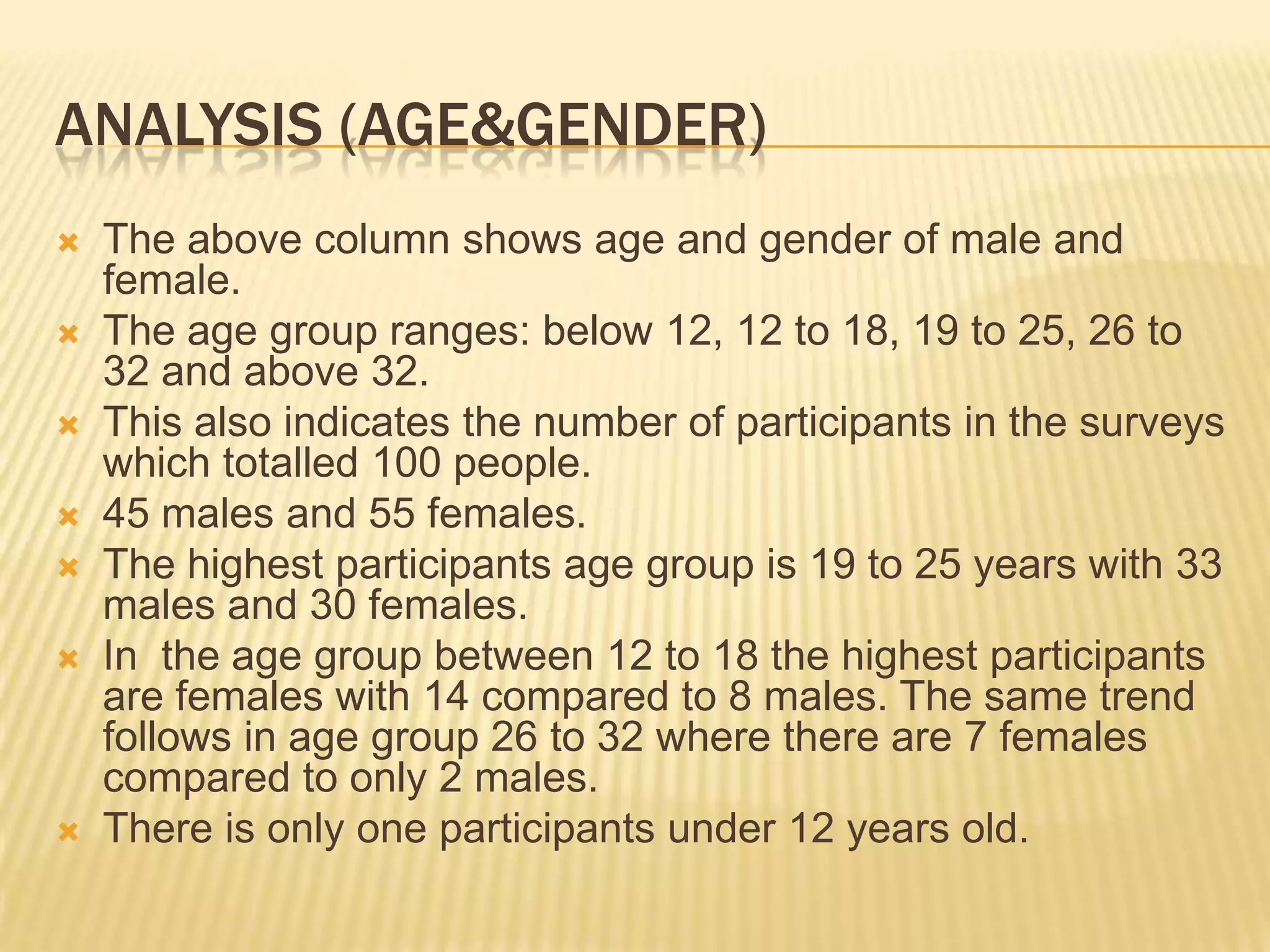 ANALYSIS (AGE&GENDER)
   The above column shows age and gender of male and
    female.
   The age group ranges: below 12, 12 to 18, 19 to 25, 26 to
    32 and above 32.
   This also indicates the number of participants in the surveys
    which totalled 100 people.
   45 males and 55 females.
   The highest participants age group is 19 to 25 years with 33
    males and 30 females.
   In the age group between 12 to 18 the highest participants
    are females with 14 compared to 8 males. The same trend
    follows in age group 26 to 32 where there are 7 females
    compared to only 2 males.
   There is only one participants under 12 years old.
 