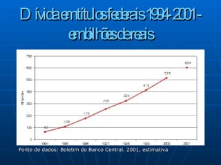Dívida em títulos federais 1994-2001 - em bilhões de reais   Fonte de dados: Boletim do Banco Central. 2001, estimativa 
