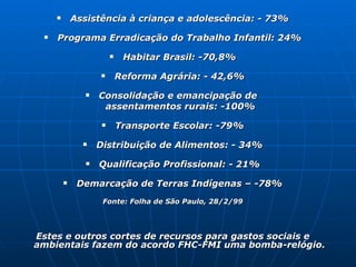 Assistência à criança e adolescência: - 73% Programa Erradicação do Trabalho Infantil: 24% Habitar Brasil: -70,8% Reforma Agrária: - 42,6% Consolidação e emancipação de  assentamentos rurais: -100% Transporte Escolar: -79% Distribuição de Alimentos: - 34% Qualificação Profissional: - 21% Demarcação de Terras Indígenas – -78% Fonte: Folha de São Paulo, 28/2/99 Estes e outros cortes de recursos para gastos sociais e ambientais fazem do acordo FHC-FMI uma bomba-relógio. 