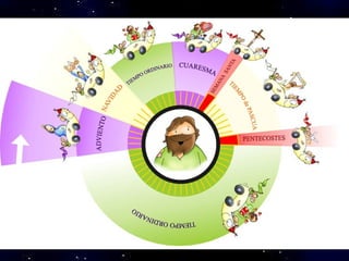 Adviento y Navidad según los dibujos de Fano