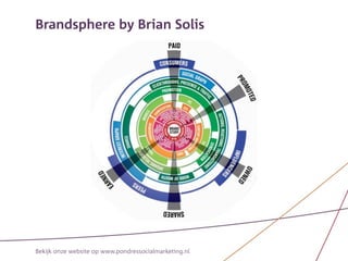 Brandsphere by Brian Solis




Bekijk onze website op www.pondressocialmarketing.nl
 