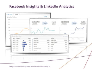 Facebook Insights & LinkedIn Analytics




Bekijk onze website op www.pondressocialmarketing.nl
 