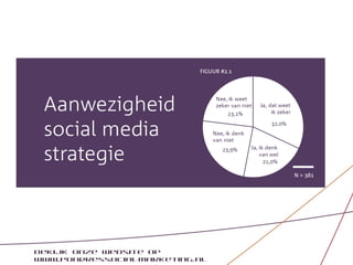 Bekijk onze website op
www.pondressocialmarketing.nl
 