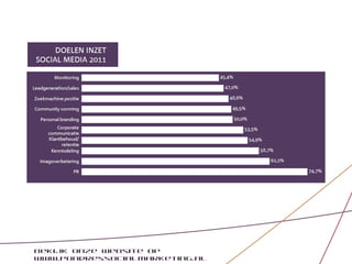 Bekijk onze website op
www.pondressocialmarketing.nl
 