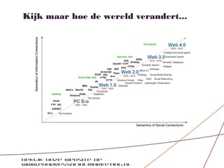 Kijk maar hoe de wereld verandert...




Bekijk onze website op
www.pondressocialmarketing.nl
 