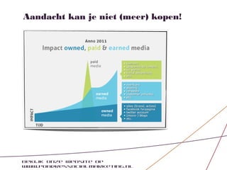 Aandacht kan je niet (meer) kopen!




Bekijk onze website op
www.pondressocialmarketing.nl
 